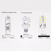cheap LED Bi-pin Lights-10PCS G4 Bi-pin LED Light Bulb 3W 24LED SMD 2835 Equivalent Halogen Bulb 30W Warm white 3000K Daylight White 6000K 360° Beam Angle Flicker Free DC12V AC220V AC110V