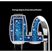 economico Spruzzatori-filtro depuratore d&#039;acqua con rubinetto della cucina, sistema di filtraggio dell&#039;acqua del rubinetto di grande volume bianco rimuove piombo, fluoro e cloro - si adatta a rubinetti standard (1 filtro