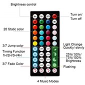 お買い得  WiFi&amp;音楽コントロール-Ledストリップライト音楽同期300leds 10 m rgb ledライトストリップ用ルーム照明smd 5050色変更テープライトキットledコントローラーフレキシブルledストリップ用ホームキッチンdc12v