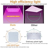 economico Lampade per coltivazione indoor-1pc 81leds 169 led indoor led grow light pianta crescente lampada rosso blu spettro completo per pianta idroponica da interno