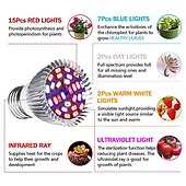 cheap Plant Growing Lights-10pcs LED Grow Light Full Spectrum 28leds E27 LED Growing Bulb for Indoor Hydroponics Flowers Plants LED Growth Lamp