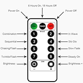 お買い得  USB電源-LEDストリングライト3m20ledsスペース宇宙飛行士フェアリーストリングライトusbまたはリモコンで操作されるバッテリー8モード防水ロケット惑星LEDストリングライトキッズルームこどもの日家族パーティー休日の装飾