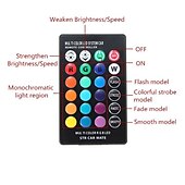 cheap LED Corn Lights-RGB LED Car Light 1 Set T10 RGB LED 5050 SMD W5W 168 192 Car Clearance Lights 12V Wedge Side Auto Tail Parking Lamp With Remote Control Brake Lights Reversing Backup for Universal All Years