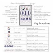 cheap WiFi&amp;Music Control-Addressable Dream color RGBIC WiFi Bluetooth LED Light Strip 5~10m 16.4~32.8ft Waterproof 5050SMD Work with Alexa Google Assistant
