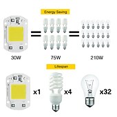 رخيصةأون لمبات الكرة LED-1 قطعة 50 واط Uttral مشرق led قطعة خبز رقاقة 110 فولت 220 فولت المدخلات الذكية IC ل DIY LED ضوء الفيضانات الدافئة الباردة الأبيض