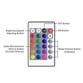 お買い得  リモコンコントロール-2m 6.6ftrgbストリップライト60leds 5050 smd24keysリモートコントローラーrgbホワイトクリスマス新年バックライト防水usbパワード装飾