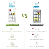 cheap Indoor Wall Lights-LED Acrylic Wall Lamp RF Remote Control Dimmable Timing LED Indoor Wall Lamp Suitable for Balcony  Bedrooms Living Rooms Study Rooms Corridors Bathrooms and Office Spaces