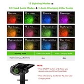 economico Fari Esterni-2pcs riflettore di paesaggio solare all&#039;aperto 2 modalità di luminosità 2 in 1 riflettore di paesaggio solare ip67 luce esterna solare impermeabile luci di via della luce del prato