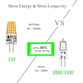 お買い得  LEDバイピンライト-10個のg4led電球3wはjcハロゲン30w電球を置き換えることができます暖かい白自然光白色光調光ac/dc12-24vフリッカーフリーac/dc12およびac220vはキャビンの下のアイスホッケーランプ照明に適用可能