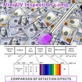baratos Lanternas-Lâmpada de inspeção uv 365/395 mini lâmpada portátil led ultravioleta jade identificação inspeção de dinheiro inspeção de musgo de gato