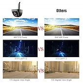 cheap Car Rear View Camera-IP69K Waterproof Long Night Vision HD and Ultra Wide Angle Metal Reverse Rear View Backup Camera for Car Pickup Truck SUV RV Van Van Van