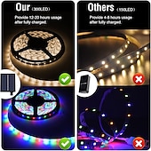 olcso Távirányító-5 m 16,4 láb rgb napelemes led szalag fénykötél 300 led smd2835 távirányítóval 8 mód színváltó usb töltés 1000mah ip67 vízálló kültéri dekor automata időzített