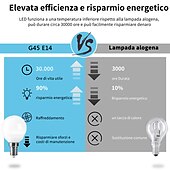 voordelige Led-gloeilampjes-led globe lampen 6 stuks 6w 550 lm e14 g45 20 led kralen smd 2835 warm wit koud wit natuurlijk wit 220-240 v