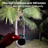 cheap Camping Lights &amp; Lanterns-Mini Flashlight Camping Light Lantern Super Bright COB Keychain Work Light Floodlight with Strong Magnet and Clip Waterproof