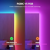 cheap WiFi&amp;Music Control-RGBIC LED Strip Compatible with Alexa Google Home Color Changing LED Light Music Sync TUYA WiFi for Bedroom Ceiling Playroom Shustar