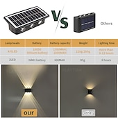 billige Vegglamper til utendørsbruk-utendørs solcelle vegglys led hagelys smart lysstyring sensor vanntett vegglys gårdsplass veranda lampe balkong gjerde passasje belysning landskap dekorasjon solenergi nattlys