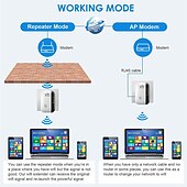 economico Router wireless-1pc wifi extender wifi range extender, ripetitore internet wireless, ripetitore di segnale fino a 2640sq. ft e 25 dispositivi, amplificatore a lungo raggio con porta Ethernet, configurazione a 1 tocco, punto di accesso