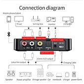 levne Doplňky k počítačům-bluetooth 5.0 přijímač vysílač fm stereo aux 3,5mm jack rca optický nfc audio bezdrátový bluetooth adaptér dálkové ovládání tv