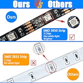 cheap Remote Control-USB 5M RGB LED Strip Light with 24 Keys Remote Control Back Light 5050 SMD RGBIC LED Strip Light for Bedroom Home TV Back Light DIY Decor