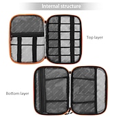 お買い得  ケーブルオーガナイザー-ポータブル電子アクセサリー トラベル ケース、ケーブル オーガナイザー バッグ iPad 用ガジェット キャリー バッグ、ケーブル、電源、USB フラッシュ ドライブ、充電器