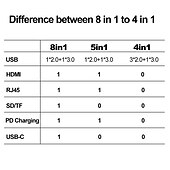 Недорогие USB-концентраторы-док-станция usb type c usb c hub 3.0 адаптер 8 в 1 hdmi устройство чтения карт памяти sd/tf для macbook air ipad периферийные устройства для портативных компьютеров