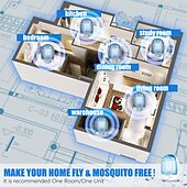 billige Bug Zapper-bug zapper innendørs, fluefelle for innendørs, elektronisk myggdreper mygg zapper med blått lys for stue, hjem, kjøkken, soverom, babyrom, kontor(2 pakker)