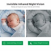 cheap Baby Monitors-Baby Monitor - 3.5 Screen Video Baby Monitor with Camera and Audio - Remote Pan-Tilt-Zoom Night Vision VOX Mode Temperature Monitoring Lullabies 2-Way Talk 960ft Range