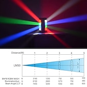 tanie Oświetlenie sceniczne-7-gwiazdkowa ruchoma głowa DJ-a – oświetlenie imprezowe do wnętrz, 8 wiązek, diody LED RGBW, 4 w 1, tryby DMX/dźwięk/automatyczne, idealne na wesela, karaoke i pokazy świetlne dyskotekowe