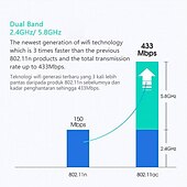 cheap Wireless Routers-Wireless Mini 150/600Mbps USB Wifi Adapter 5.8GHz2.4GHz USB2.0 Receiver Wireless Network Card Lan Wi-Fi High Speed Antenna