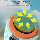 cheap Camping Lights &amp; Lanterns-1pc Solar Led Camping Light，Solar Powered Portable Rechargeable Camping Lanterns, Outdoor Lighting Lamp With Mobile Phone Charging Function,Multi-functional Emergency Lamp