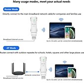 abordables Routeurs sans fil-wavlink dernière technologie 1200mbps haute puissance antennes 4x7dbi double bande 2.4ghz &amp;amp; 5ghz gigabit ethernet routeur wifi sans fil extérieur résistant aux intempéries/répéteur ap blanc