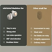 abordables Ventilateurs-Ventilateur de cou avec lanière réglable – Ventilateur mains libres rechargeable par USB avec refroidissement à 3 vitesses pour une utilisation en extérieur