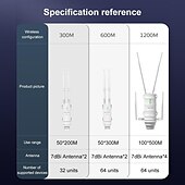 abordables Routeurs sans fil-wavlink dernière technologie 1200mbps haute puissance antennes 4x7dbi double bande 2.4ghz &amp;amp; 5ghz gigabit ethernet routeur wifi sans fil extérieur résistant aux intempéries/répéteur ap blanc