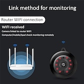 cheap Indoor IP Network Cameras-Mini Wireless Camera, HD Indoor Surveillance Monitor, Motion Detection, Night Vision, Wi-Fi Smart Camcorder, Video Recording &amp; Remote Monitoring for Home Security