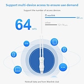 abordables Routeurs sans fil-wavlink dernière technologie 1200mbps haute puissance antennes 4x7dbi double bande 2.4ghz &amp;amp; 5ghz gigabit ethernet routeur wifi sans fil extérieur résistant aux intempéries/répéteur ap blanc
