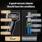 cheap Vacuum Cleaners-Car Vacuum Cleaner 13000PA Super Power Portable Vacuum Cleaner USB Rechargeable Dual Use Mini Handheld Cleaning For Car Home