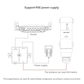 abordables Routeurs sans fil-wavlink dernière technologie 1200mbps haute puissance antennes 4x7dbi double bande 2.4ghz &amp;amp; 5ghz gigabit ethernet routeur wifi sans fil extérieur résistant aux intempéries/répéteur ap blanc