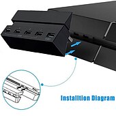 cheap USB Hubs-5-Port USB Hub for PS4 High Speed Charger Controller Splitter Expansion Adapter Wide Compatibility With Tablets Dropshiping