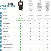 levne OBD-meta launch x431 creader /cr3001 obd ii plný výkon umí číst kódovou kartu moře