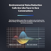 abordables Auriculares telefónicos y de negocios-1 unidad de auricular inalámbrico bluetooth de larga espera con pantalla de potencia led, auricular bluetooth con cancelación de ruido, auricular inalámbrico con gancho para la oreja, auriculares