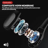 preiswerte On-Ear- und Over-Ear-Kopfhörer-Schmerzfreie Open Ear Wireless Bluetooth5.2 Kopfhörer Wasserdichter Sport Ohrhaken Ohrhörer Stereo Freisprech Bluetooth Headset mit Mikrofon für Laufen Radfahren Sport Headset