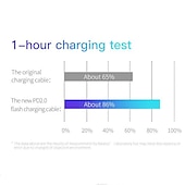 cheap Cell Phone Cables-120W USB Type C To USB C Cable USB-C PD Fast Charging Charger Wire Cord For Macbook Samsung Xiaomi Huawei Type-C USB C Cable