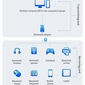 お買い得  パソコン・周辺機器-usb bluetooth 5.0 アダプタドングル pc コンピュータワイヤレスマウスキーボード ps4 aux オーディオ bluetooth 5.0 レシーバートランスミッター