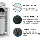 economico Purificatore d&#039;aria per auto-purificatore d&#039;aria silenzioso True Hepa per casa, ufficio e auto: purificatore d&#039;aria portatile ed efficace per la stanza degli animali domestici e per la scrivania