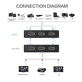رخيصةأون ميكروفونات-محول HDMI (5 بوصات/1 مخرج) يدعم دقة 4K فائقة الدقة ومحول الصوت/الفيديو التلقائي لصندوق التلفزيون وصندوق التلفزيون والكمبيوتر المحمول ومحطة ألعاب الكمبيوتر المحمول يدعم 4K يأتي مع جهاز تحكم عن بعد