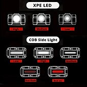 abordables Lampes de travail-1 pc 10 W Lampes de travail Multifonction COB Utilisation multiple Blanc Froid 5 V 1 Perles LED
