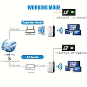 abordables Routers Wireless-Repetidor wifi de 300 Mbps, amplificador de señal wifi, amplificador wifi, repetidor wifi inalámbrico de largo alcance 802.11n, punto de acceso