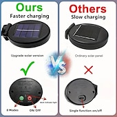 ieftine Lumini de cale și lanterne-1 buc 3 W Lumini Solare LED Lumini și felinare ale căii Alimentat solar Crăciun decor de nunta Alb Cald Alb Rece Albastru 5 V 200/150/120/90 LED-uri de margele