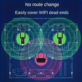 billiga Trådlösa routrar-trådlös wifi-signalförstärkare 300mbps 2,4g portabel signalförstärkare usb-driven högeffekt wifi-hotspot-förlängare för datorkontor inomhus