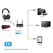 Недорогие Беспроводные маршрутизаторы-NFC 262 фута/80 м большой дальности Bluetooth 5.0 передатчик приемник 3 в 1 музыкальный аудиоадаптер с низкой задержкой aptx hd spdif rca aux 3,5 мм телевизор